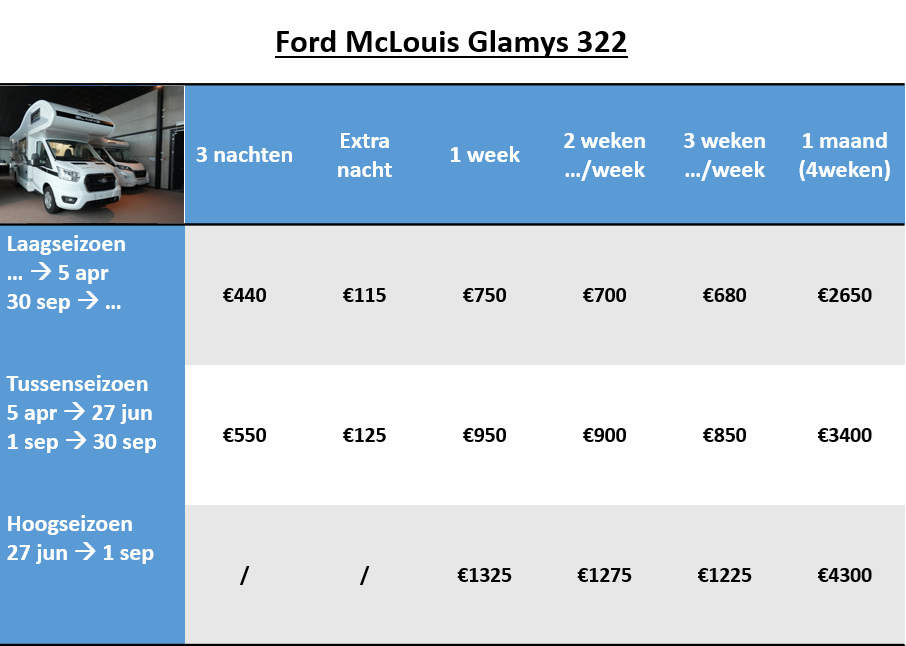 Ford McLouis Glamys 322